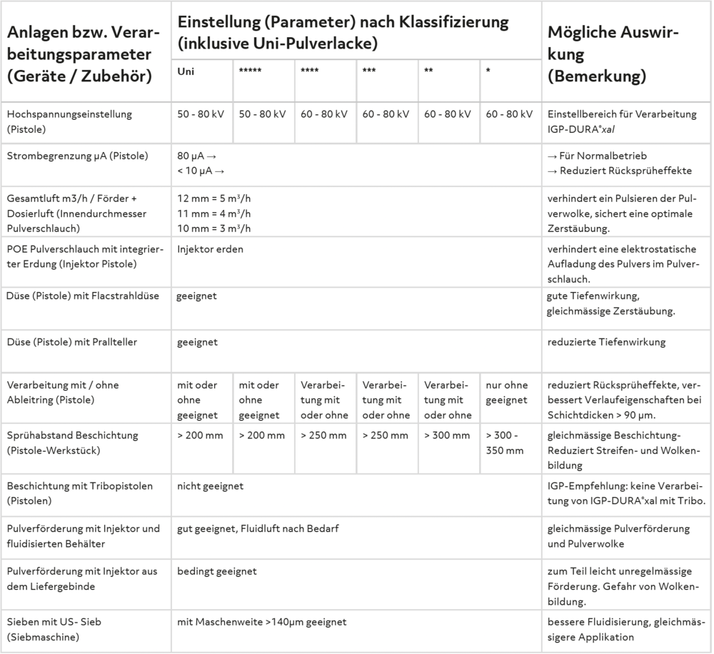 VR207.2 IGPDURA®xal LTyp IGP Pulvertechnik